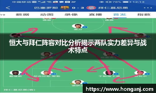 恒大与拜仁阵容对比分析揭示两队实力差异与战术特点