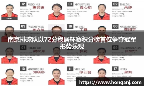 南京排球队以72分稳居杯赛积分榜首位争夺冠军形势乐观