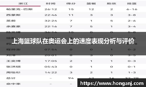 上海篮球队在奥运会上的速度表现分析与评价