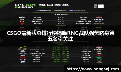 CSGO最新状态排行榜揭晓RNG战队强势跻身第五名引关注